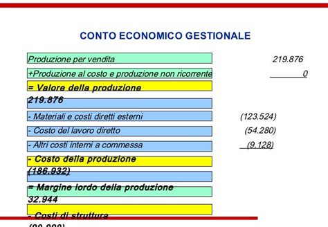 conto economico per area di risultato